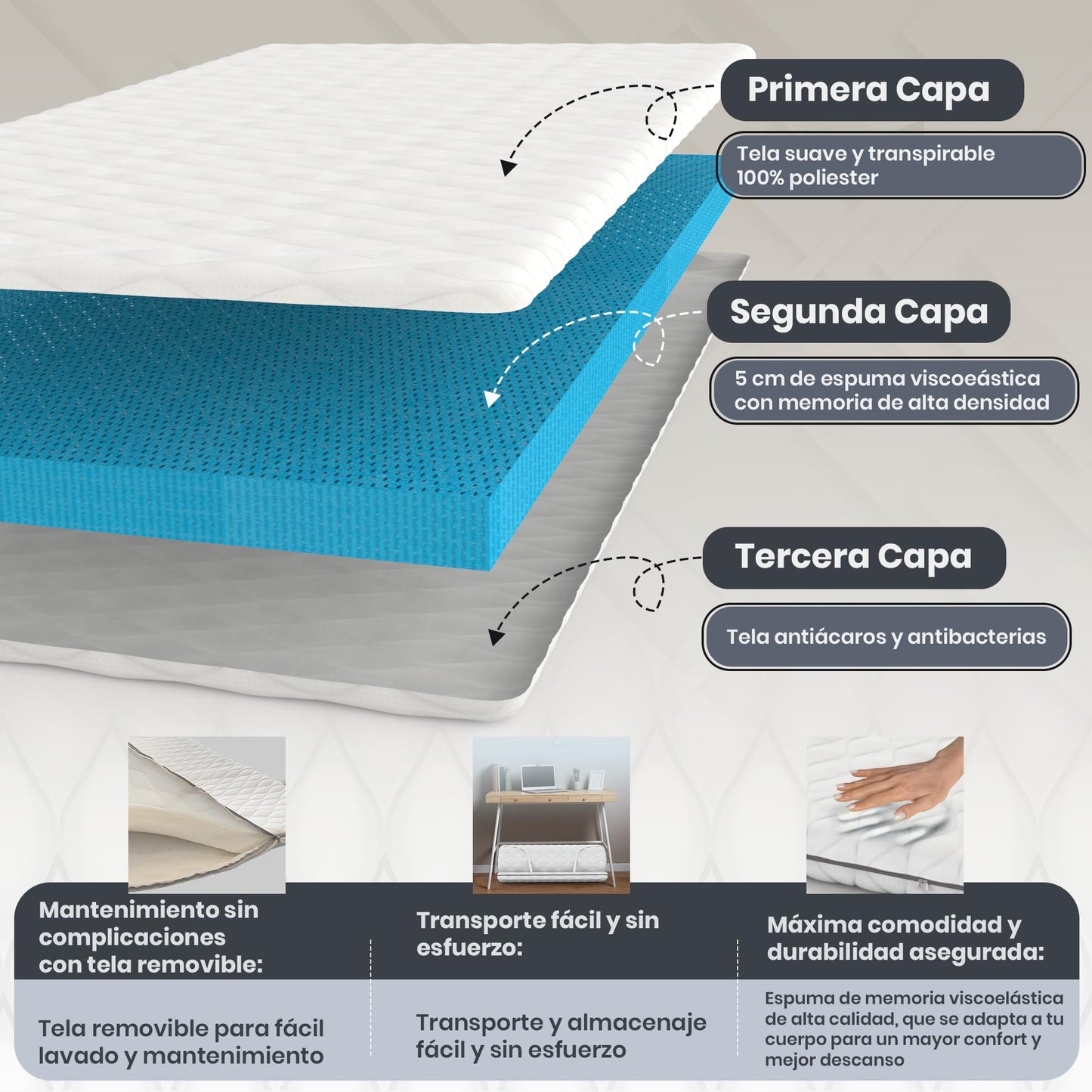 TEHORNEO Topper Viscoelastico, Topper Viscoelástico 135x190 y 4 cm Grosor, Sobrecolchon, Topper Colchon, Mattress Topper, Topper 135x190, Toper Colchon 135x190, Topper, Topper Colchón, sobre Colchon